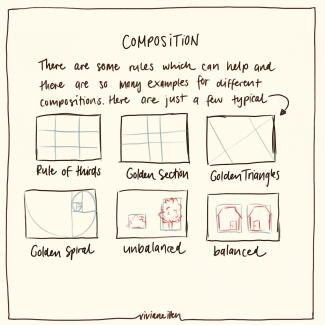 Composition