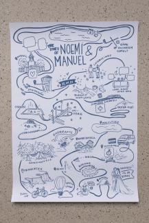 An illustration of the timeline of a lovestory