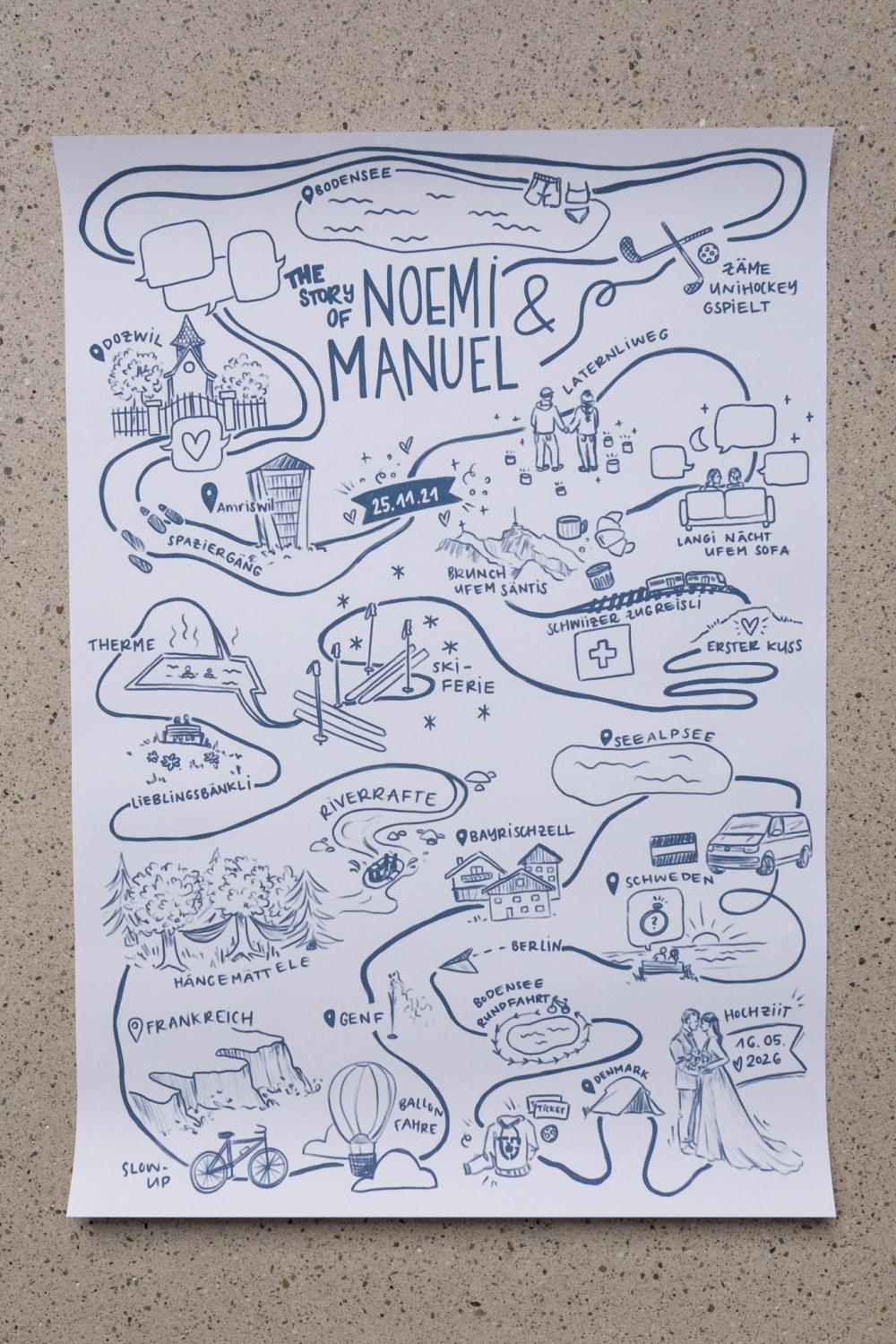 An illustration of the timeline of a lovestory